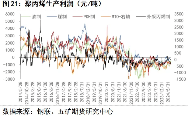 安卓原油期货(原油期货交易app)