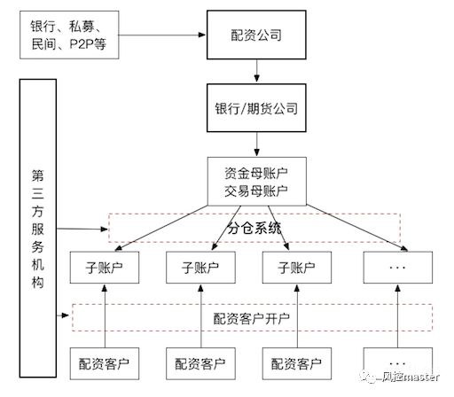 原油期货在哪开户(原油期货一手多少钱)