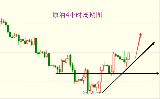 现货原油对冲(原油对冲套利技巧)