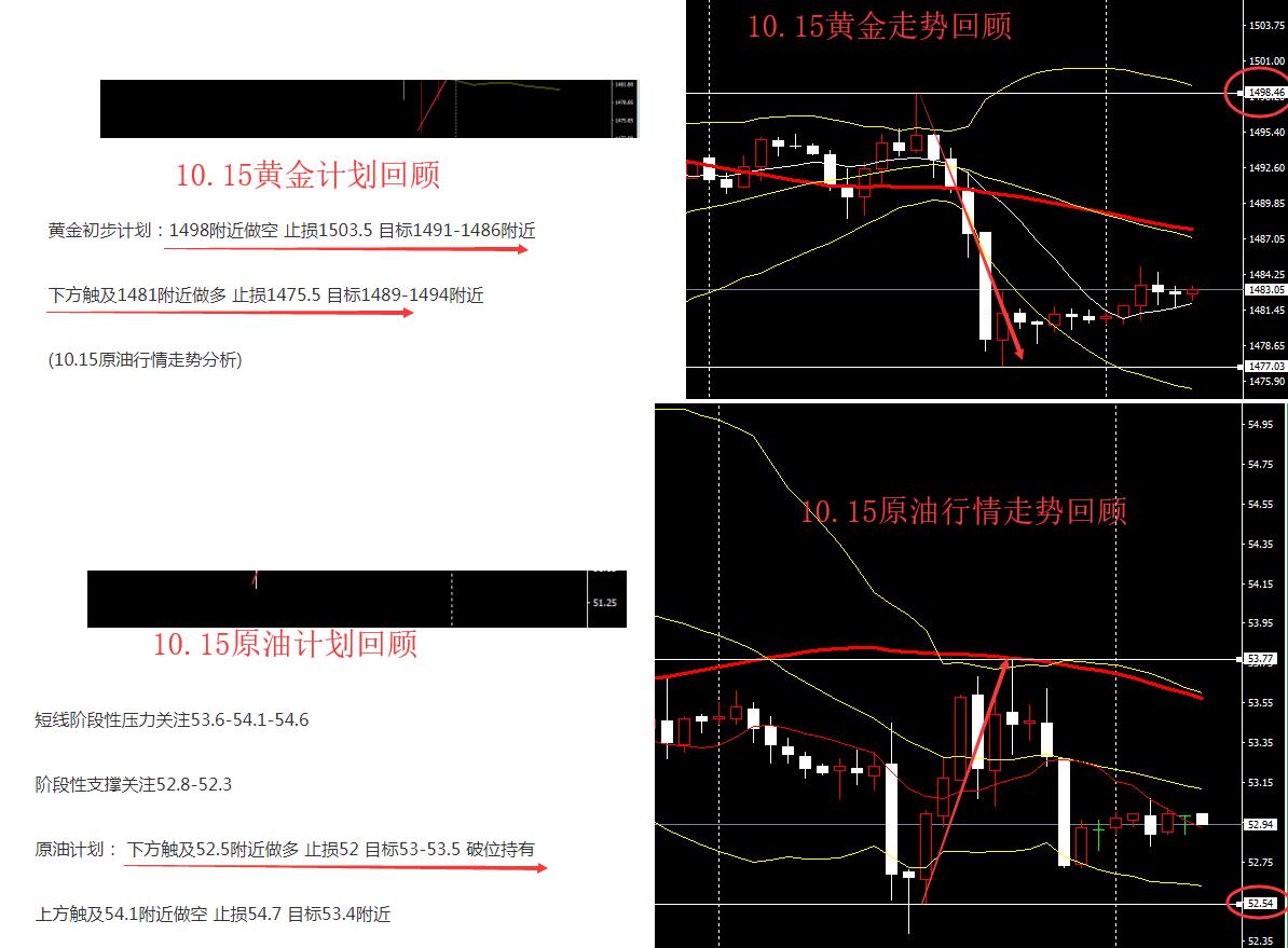 如何操作原油期货(国内怎么炒国际原油期货)