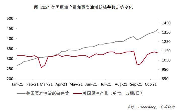 国际原油最新价格走势图(国际原油最新价格走势图今日)